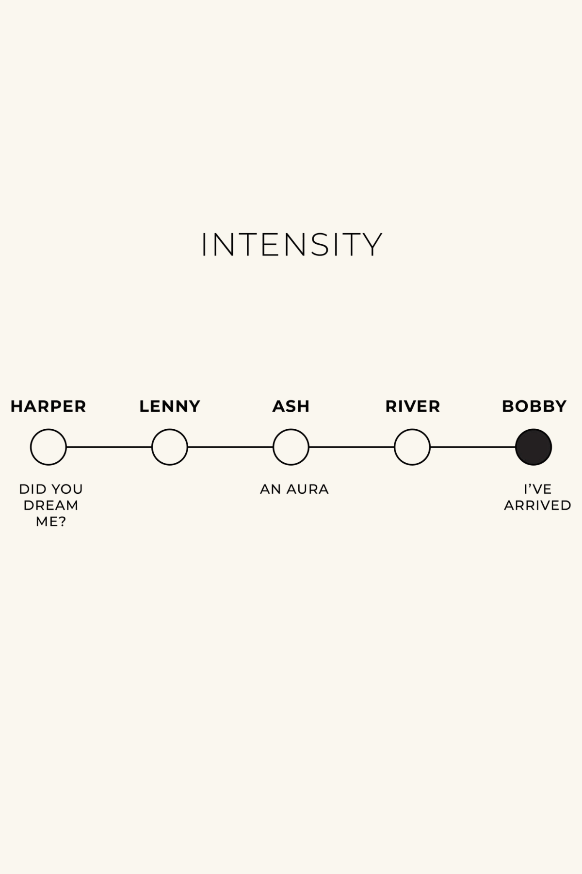 Bobby Fragrance Oil - Body + Home