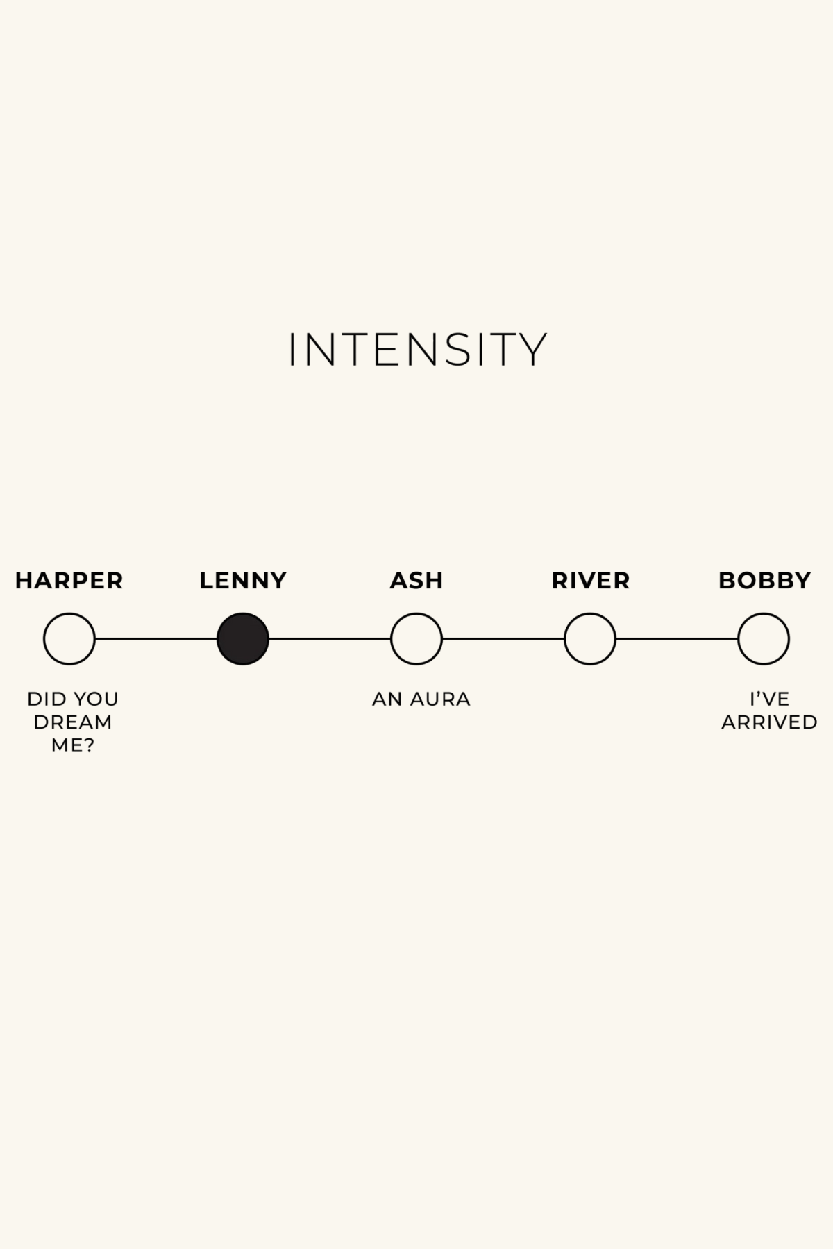 Lenny Fragrance Oil - Body + Home