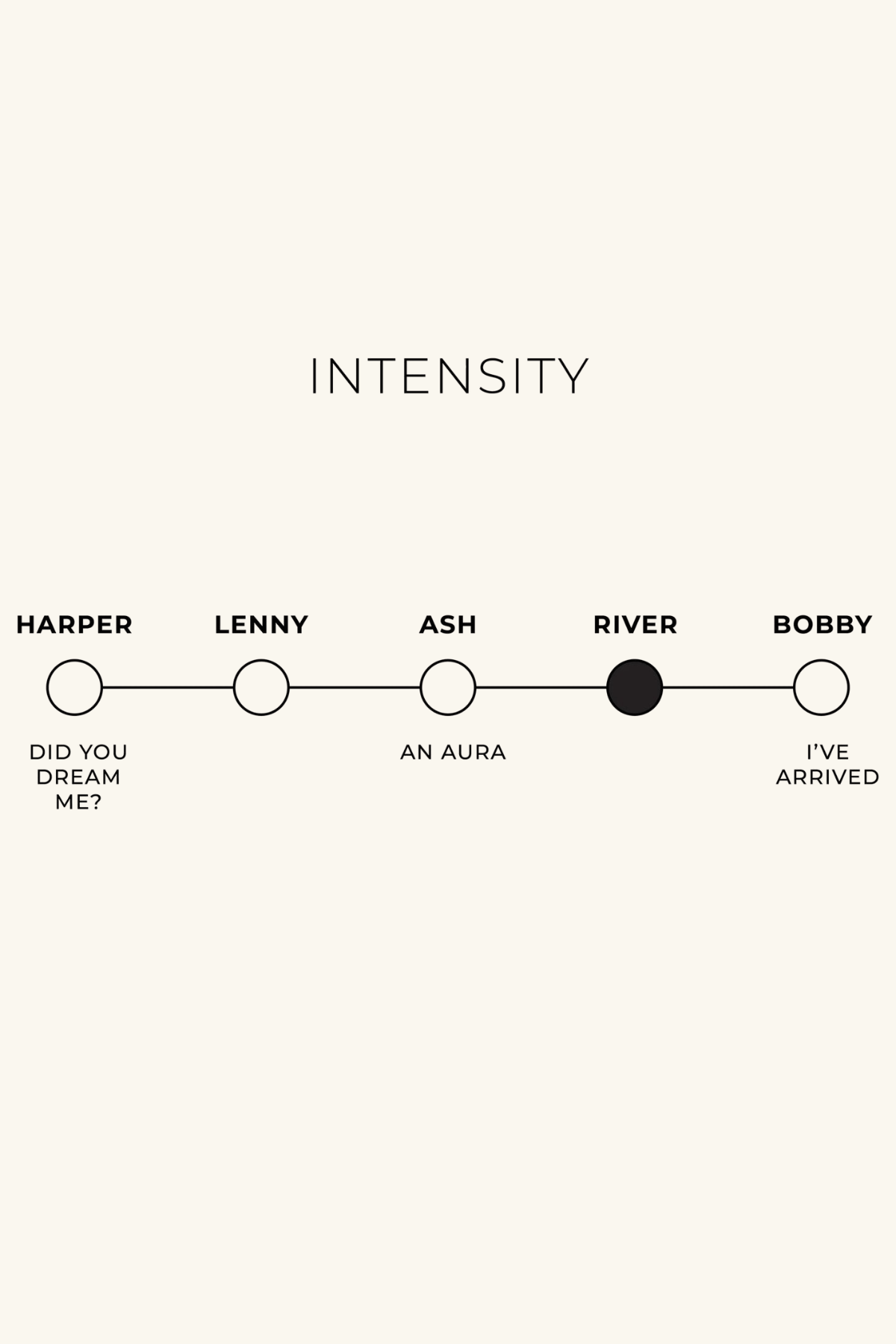 River Fragrance Oil - Body + Home